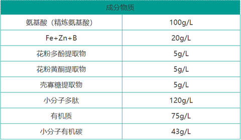 雙保葉面肥，拉姆拉，翠姆